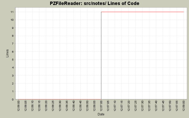 src/notes/ Lines of Code