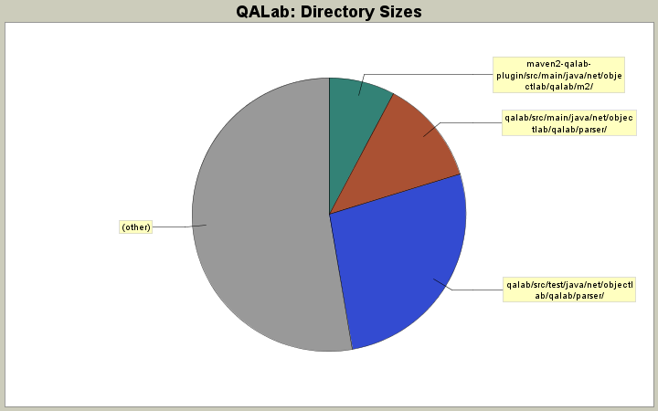 Directory Sizes