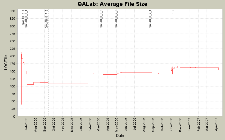 Average File Size