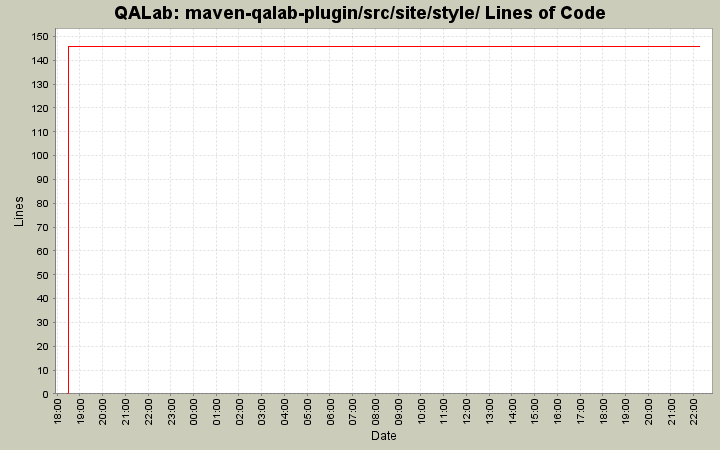 maven-qalab-plugin/src/site/style/ Lines of Code