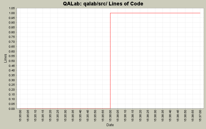 qalab/src/ Lines of Code