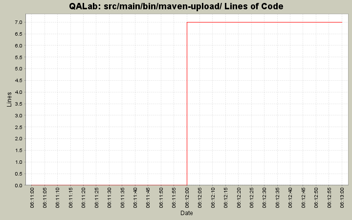 src/main/bin/maven-upload/ Lines of Code