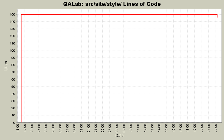 src/site/style/ Lines of Code