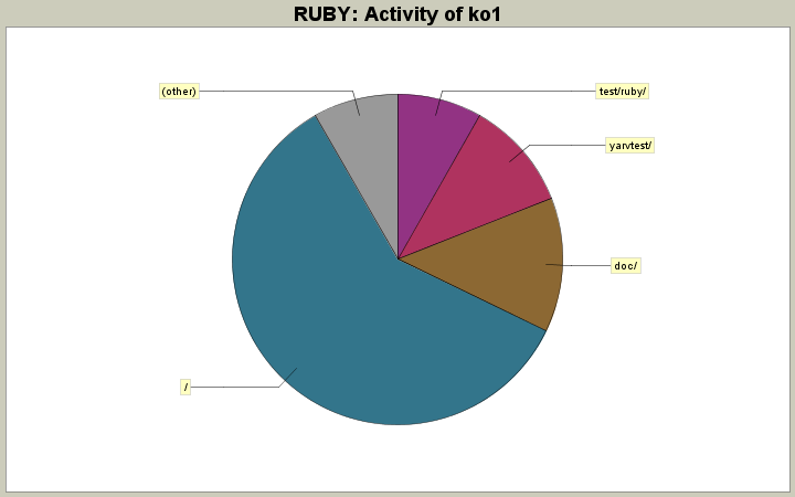 Activity of ko1