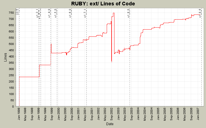 ext/ Lines of Code