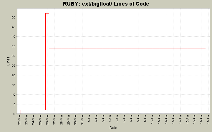 ext/bigfloat/ Lines of Code