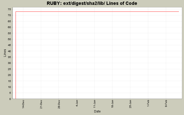 ext/digest/sha2/lib/ Lines of Code