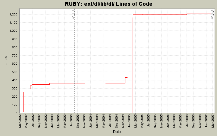 ext/dl/lib/dl/ Lines of Code