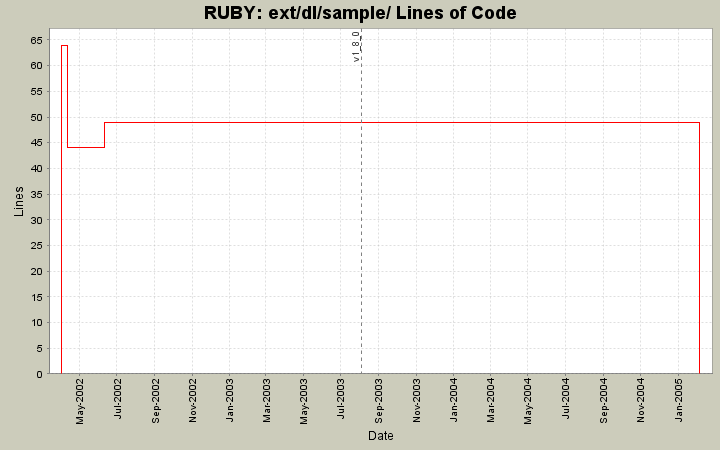 ext/dl/sample/ Lines of Code