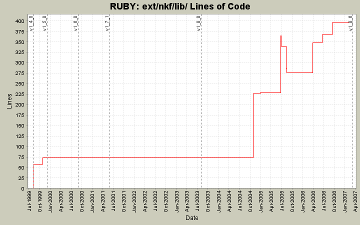 ext/nkf/lib/ Lines of Code