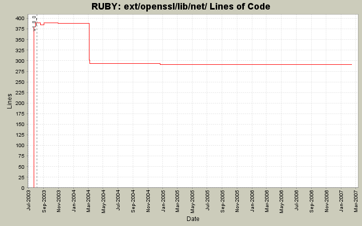 ext/openssl/lib/net/ Lines of Code