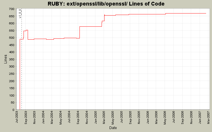 ext/openssl/lib/openssl/ Lines of Code