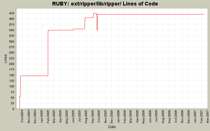 ext/ripper/lib/ripper/ Lines of Code