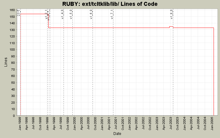 ext/tcltklib/lib/ Lines of Code