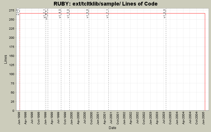 ext/tcltklib/sample/ Lines of Code