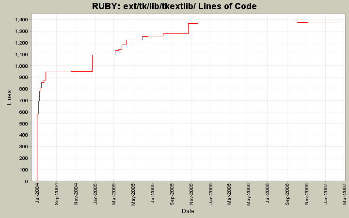 ext/tk/lib/tkextlib/ Lines of Code