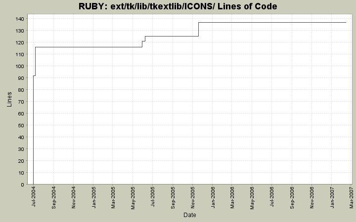 ext/tk/lib/tkextlib/ICONS/ Lines of Code