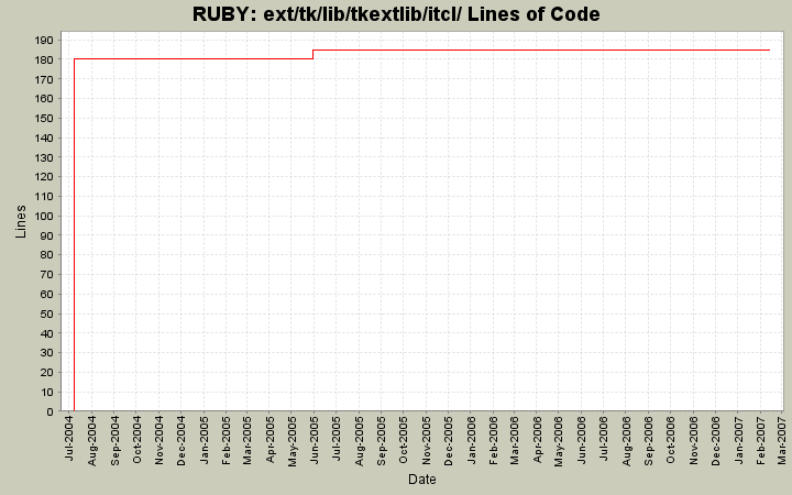 ext/tk/lib/tkextlib/itcl/ Lines of Code