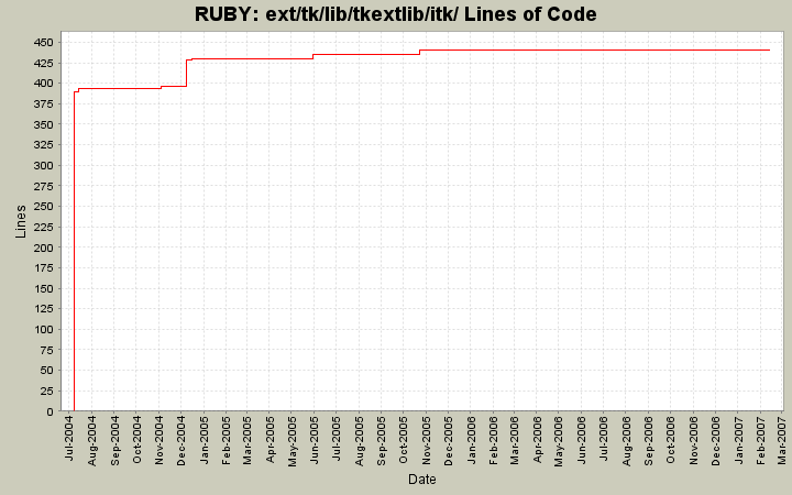 ext/tk/lib/tkextlib/itk/ Lines of Code