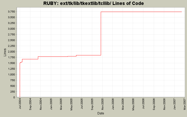 ext/tk/lib/tkextlib/tcllib/ Lines of Code