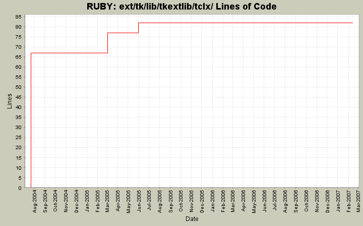 ext/tk/lib/tkextlib/tclx/ Lines of Code