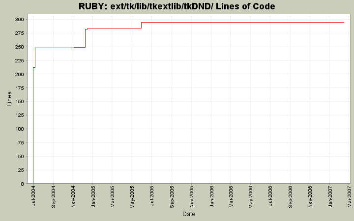 ext/tk/lib/tkextlib/tkDND/ Lines of Code