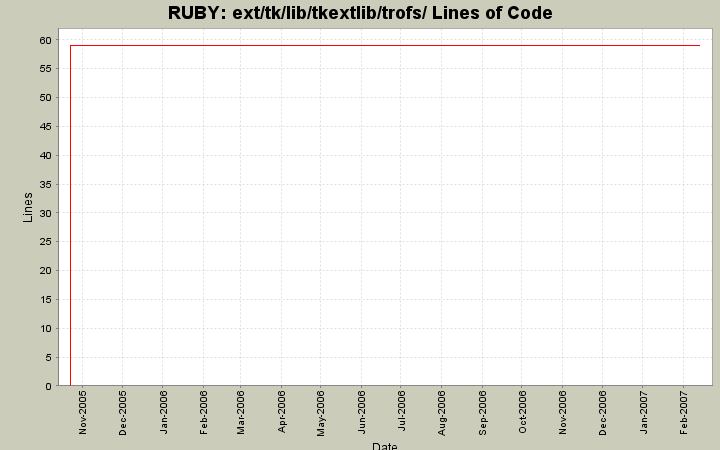 ext/tk/lib/tkextlib/trofs/ Lines of Code