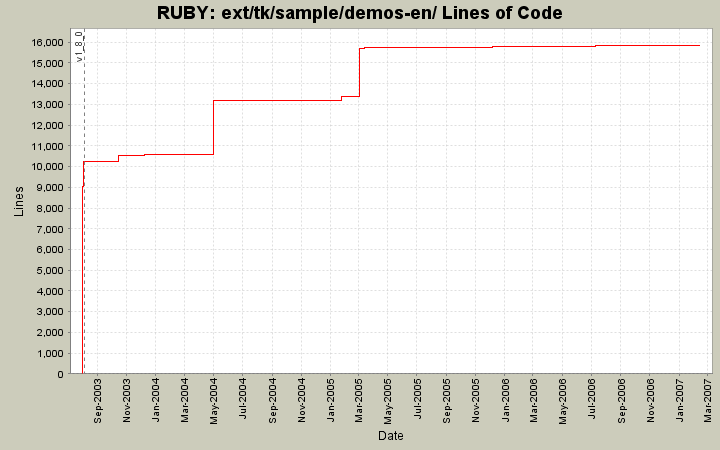 ext/tk/sample/demos-en/ Lines of Code