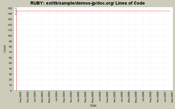 ext/tk/sample/demos-jp/doc.org/ Lines of Code