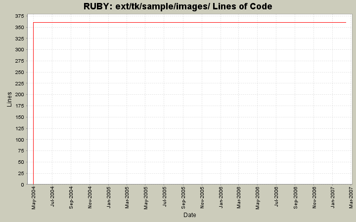 ext/tk/sample/images/ Lines of Code