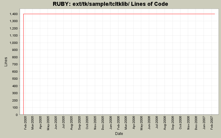 ext/tk/sample/tcltklib/ Lines of Code