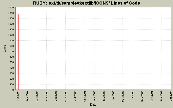 ext/tk/sample/tkextlib/ICONS/ Lines of Code