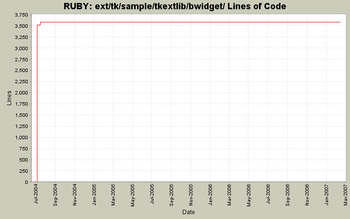 ext/tk/sample/tkextlib/bwidget/ Lines of Code