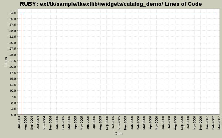 ext/tk/sample/tkextlib/iwidgets/catalog_demo/ Lines of Code