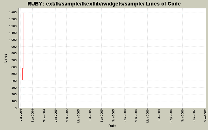 ext/tk/sample/tkextlib/iwidgets/sample/ Lines of Code