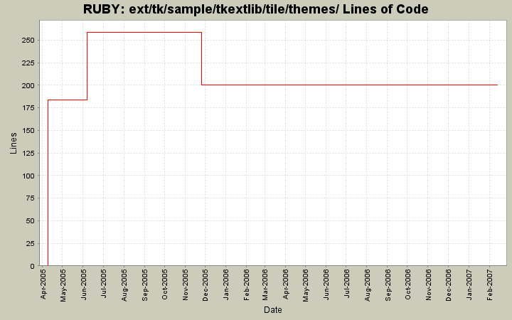 ext/tk/sample/tkextlib/tile/themes/ Lines of Code