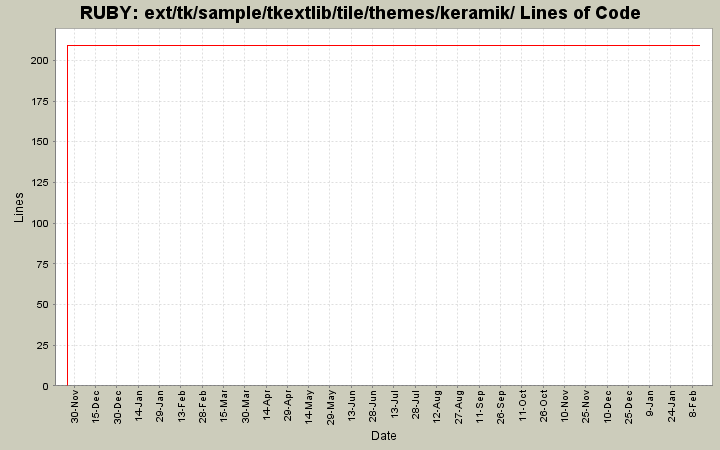 ext/tk/sample/tkextlib/tile/themes/keramik/ Lines of Code