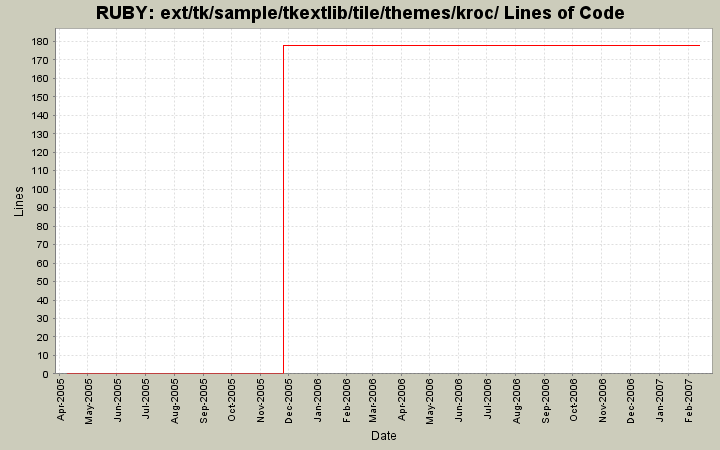 ext/tk/sample/tkextlib/tile/themes/kroc/ Lines of Code