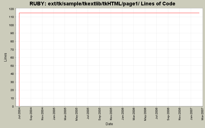 ext/tk/sample/tkextlib/tkHTML/page1/ Lines of Code