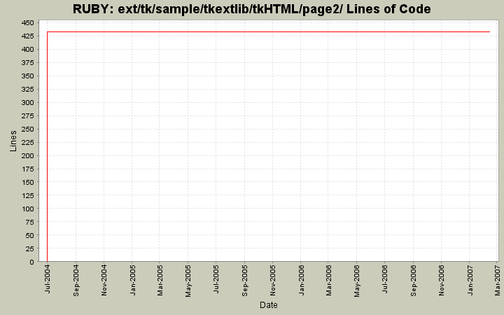 ext/tk/sample/tkextlib/tkHTML/page2/ Lines of Code