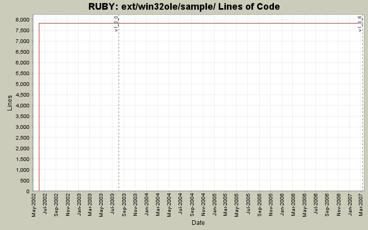 ext/win32ole/sample/ Lines of Code