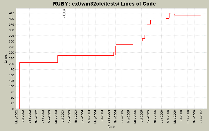 ext/win32ole/tests/ Lines of Code