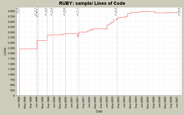 sample/ Lines of Code