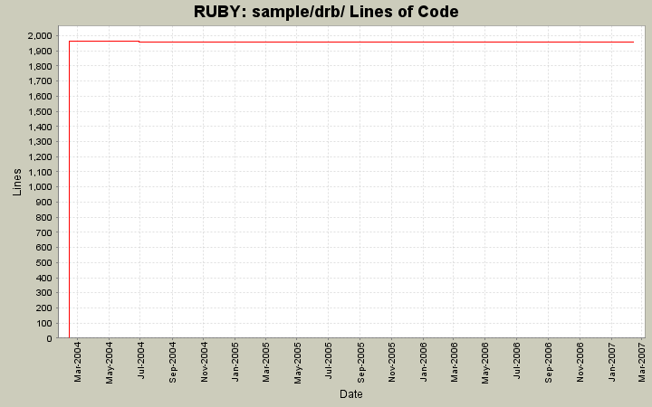 sample/drb/ Lines of Code