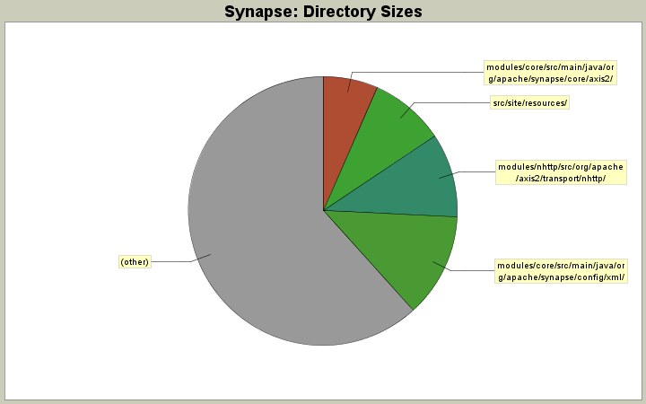 Directory Sizes