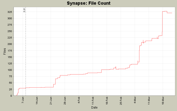 File Count