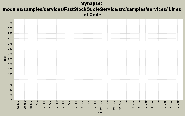 modules/samples/services/FastStockQuoteService/src/samples/services/ Lines of Code