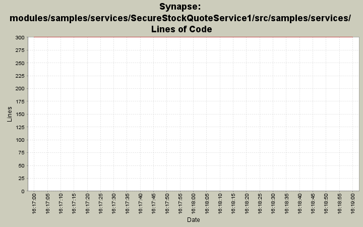 modules/samples/services/SecureStockQuoteService1/src/samples/services/ Lines of Code