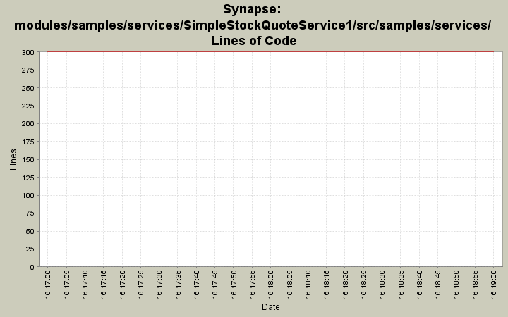 modules/samples/services/SimpleStockQuoteService1/src/samples/services/ Lines of Code