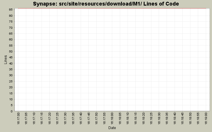 src/site/resources/download/M1/ Lines of Code